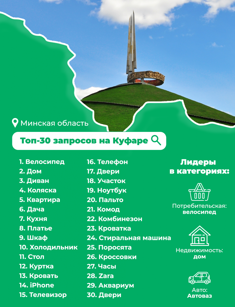 Какие товары искали жители Минской области в 2020 году