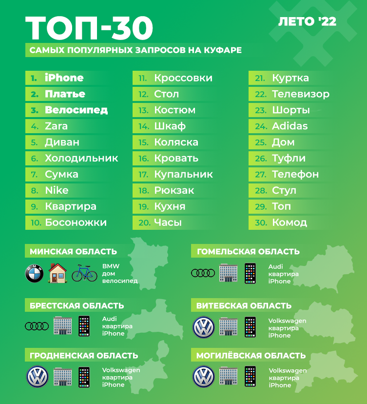 ТОП-30 самых популярных запросов пользователей на Куфаре летом 2022 года.png